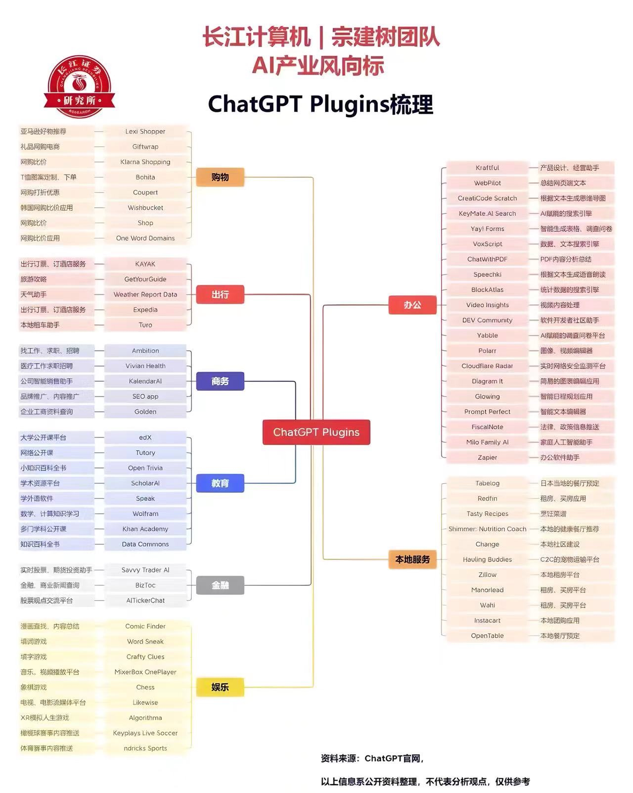 ChatGPT Plugins变现分析-裕网云资源库